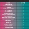 图片报对德甲18队今夏转会运作评分：拜仁4-最低，多特3+