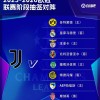 尤文欧冠赛程：首轮战多特，第3轮客战皇马，末轮客战摩纳哥