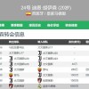 高级货！皇马6250万欧签20岁怀森西甲首秀7解围2抢断0被过高分