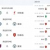 多赛一场9分领跑 阿森纳遭魔鬼赛程 也无需担心1周1赛曼城能反超